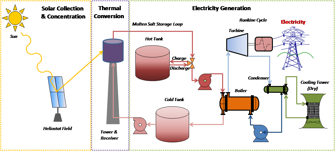 Tower_reference