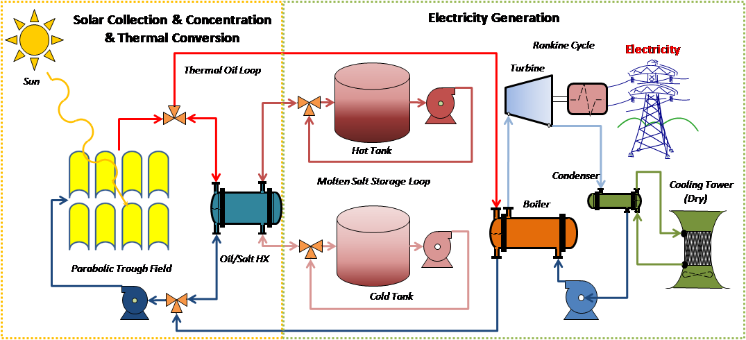 Trough_baseline
